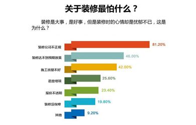 別墅裝修設計公司中的這些陷阱不得不防